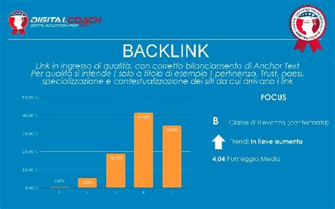 Traffico di ricerca, ranking e backlink di vlxx.moe .